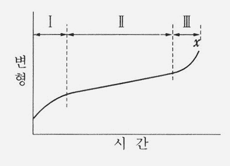 b6